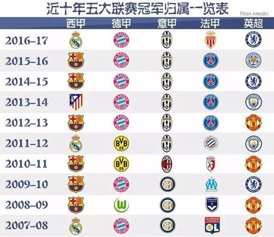 综合以上信