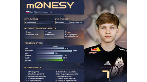 优秀选手得 优秀选手得